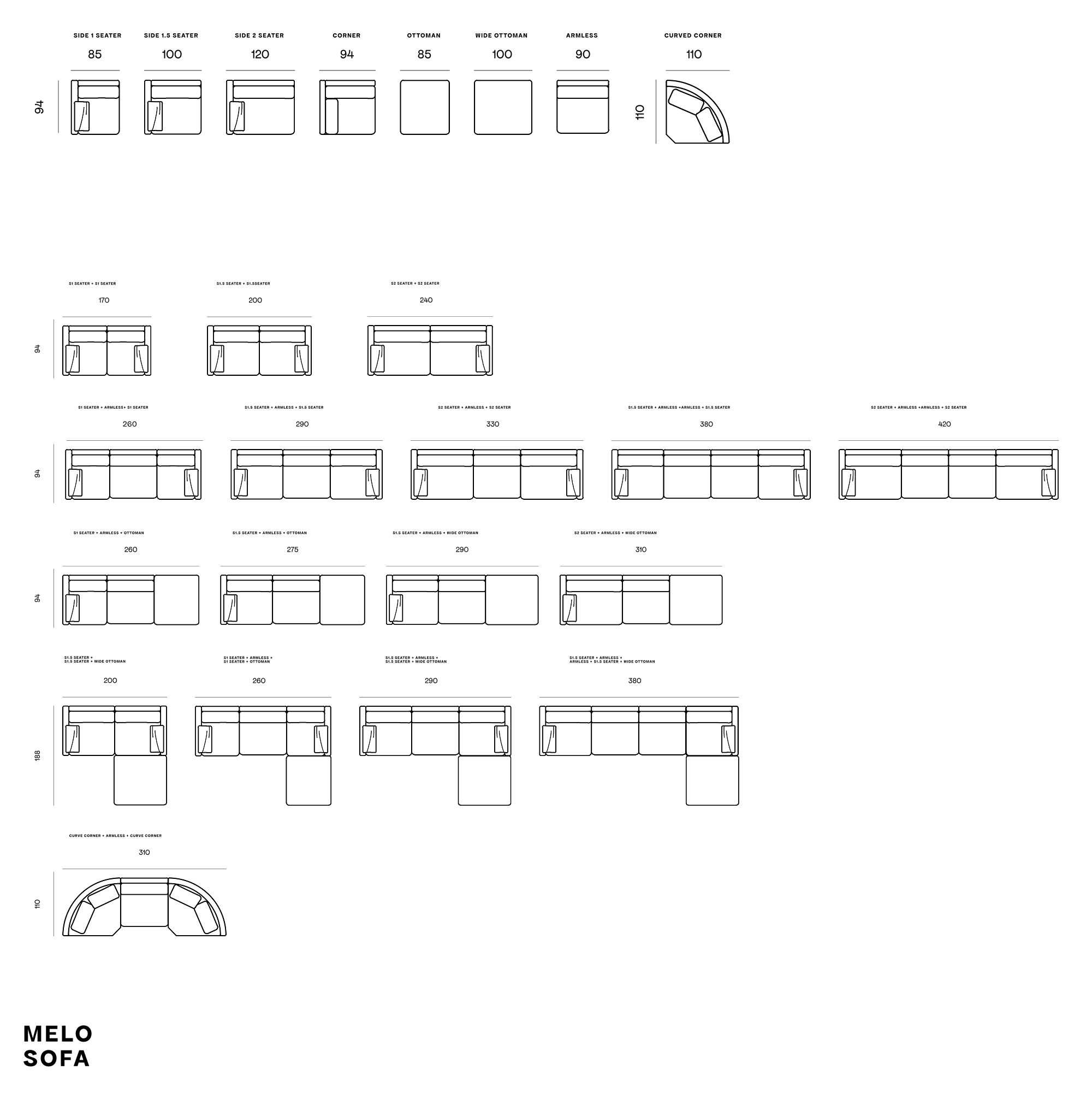 Melo Configuration 3