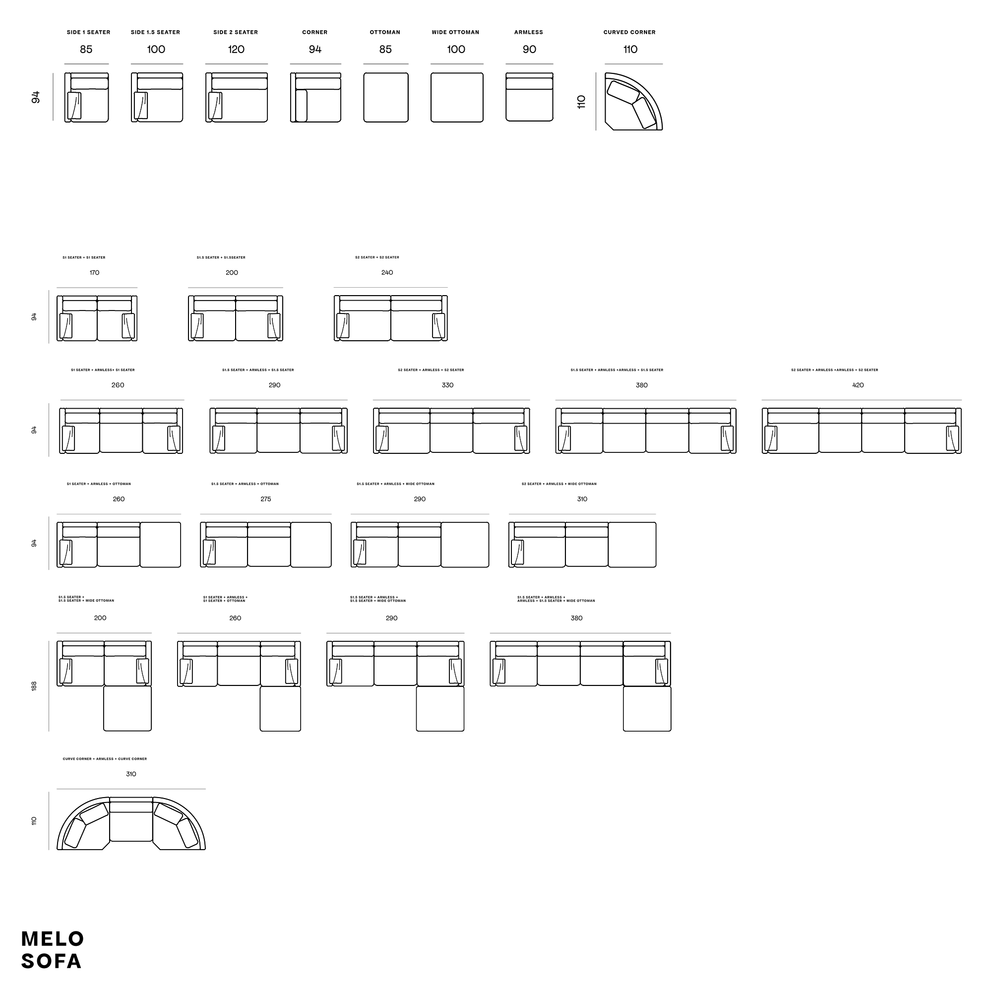 all-groups