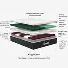 Sloth Mattress Features